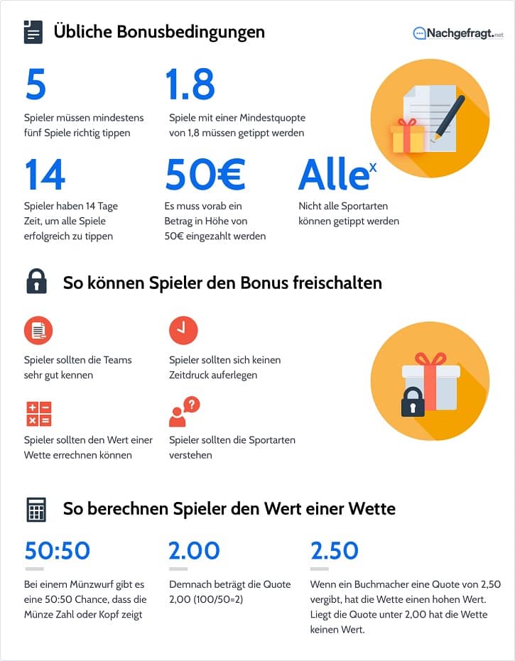 Relevante Sportwetten Bonus Merkmale